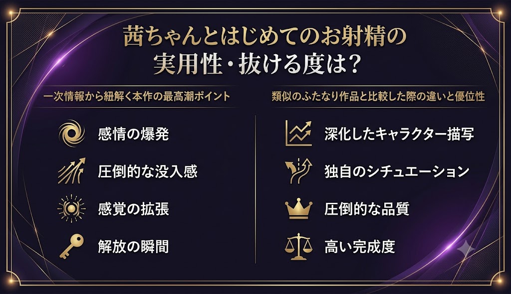 『茜ちゃんとはじめてのお射精』の実用性と抜ける度の解説