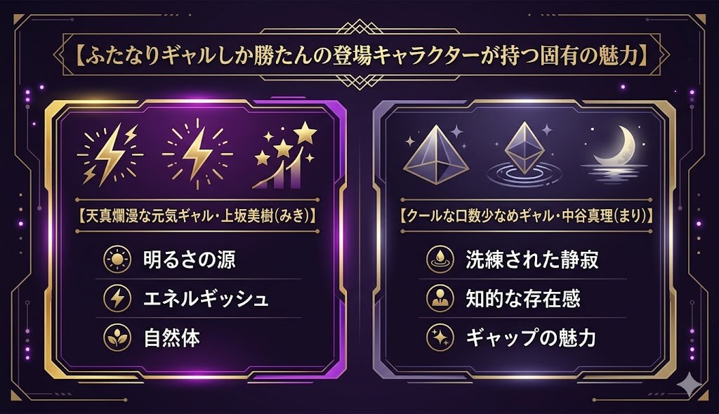 『ふたなりギャルしか勝たん』に登場するみきとまりの固有の魅力とギャップ