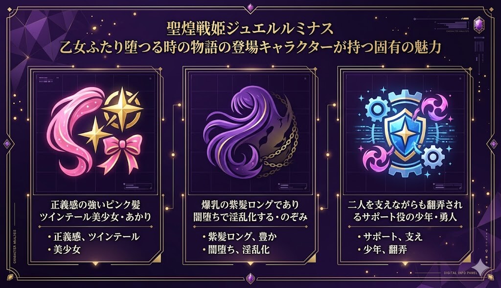 『聖煌戦姫ジュエルルミナス 乙女ふたり堕つる時』に登場するあかり・のぞみ・勇人のキャラクターの魅力