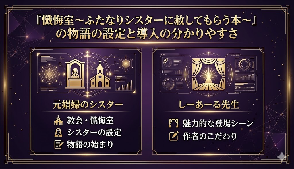 『懺悔室〜ふたなりシスターに赦してもらう本〜』の教会の懺悔室から始まる物語の設定と導入